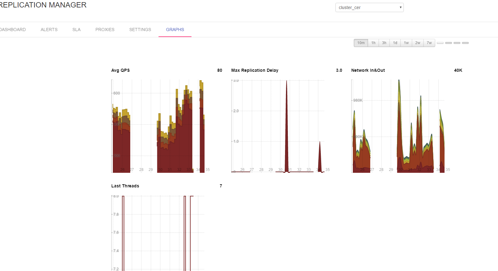 graphs
